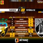 GoalPoint-2023-12-02-Farense-Vitoria-SC-Primeira-Liga-202324-90m