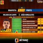 GoalPoint-2024-01-05-Boavista-Porto-Home-João-Gonçalves-Primeira-Liga-202324-MVP