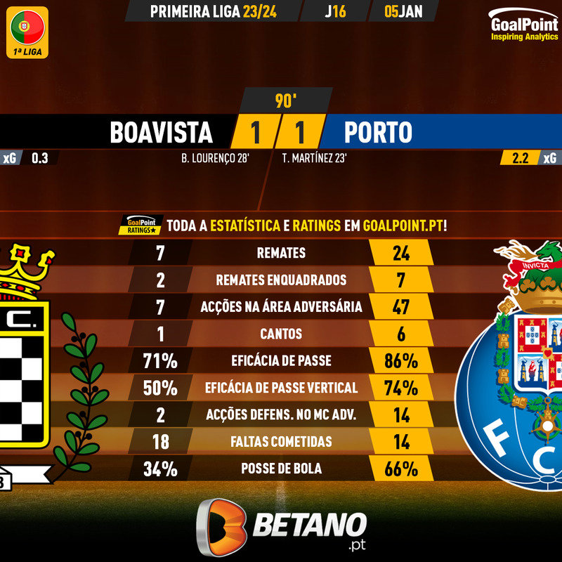 GoalPoint-2024-01-05-Boavista-Porto-Primeira-Liga-202324-90m