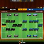 GoalPoint-2024-01-05-Boavista-Porto-Primeira-Liga-202324-Ratings