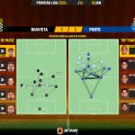 GoalPoint-2024-01-05-Boavista-Porto-Primeira-Liga-202324-pass-network