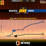 GoalPoint-2024-01-05-Boavista-Porto-Primeira-Liga-202324-xG