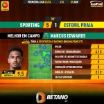 GoalPoint-2024-01-05-Sporting-Estoril-Home-Marcus-Edwards-Primeira-Liga-202324-MVP