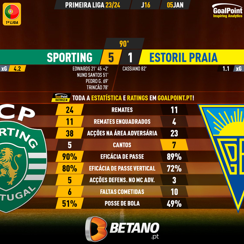 GoalPoint-2024-01-05-Sporting-Estoril-Primeira-Liga-202324-90m