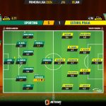GoalPoint-2024-01-05-Sporting-Estoril-Primeira-Liga-202324-Ratings