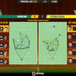 GoalPoint-2024-01-05-Sporting-Estoril-Primeira-Liga-202324-pass-network