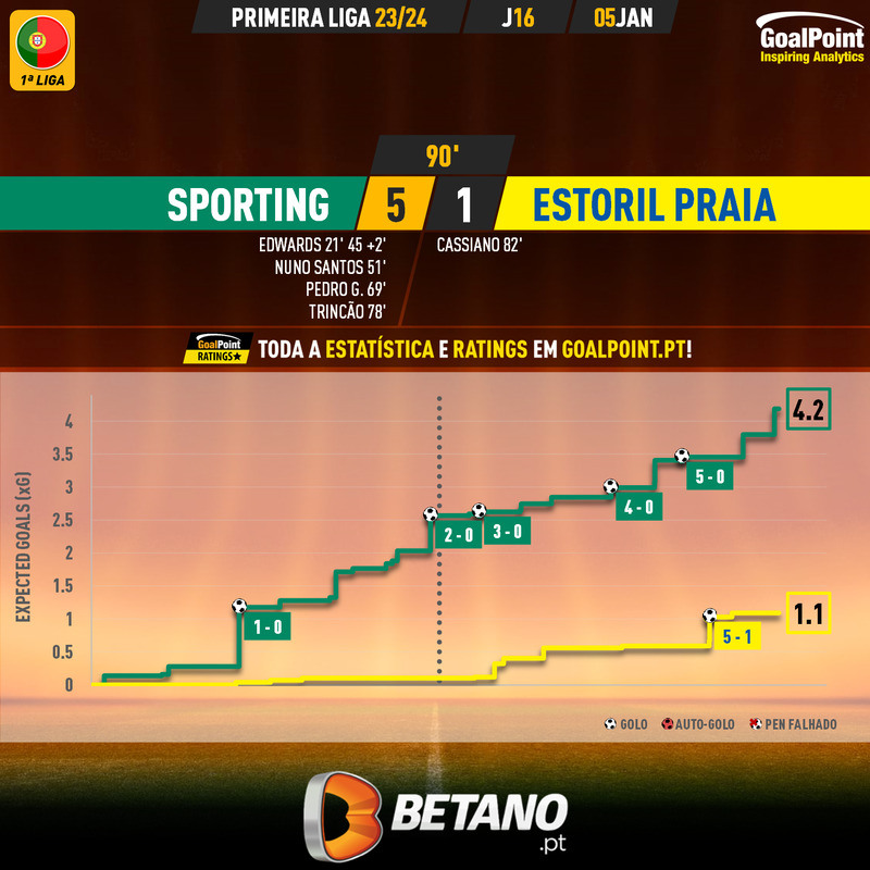 GoalPoint-2024-01-05-Sporting-Estoril-Primeira-Liga-202324-xG