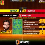 GoalPoint-2024-01-06-Arouca-Benfica-Away-Rafa-Silva-Primeira-Liga-202324-MVP