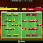 GoalPoint-2024-01-06-Arouca-Benfica-Primeira-Liga-202324-Ratings