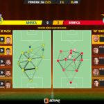 GoalPoint-2024-01-06-Arouca-Benfica-Primeira-Liga-202324-pass-network