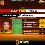 GoalPoint-2024-01-06-Braga-Vitoria-SC-Away-João-Mendes-Primeira-Liga-202324-MVP