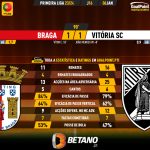 GoalPoint-2024-01-06-Braga-Vitoria-SC-Primeira-Liga-202324-90m