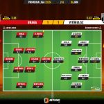 GoalPoint-2024-01-06-Braga-Vitoria-SC-Primeira-Liga-202324-Ratings