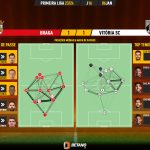 GoalPoint-2024-01-06-Braga-Vitoria-SC-Primeira-Liga-202324-pass-network
