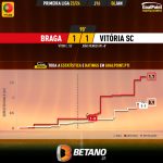 GoalPoint-2024-01-06-Braga-Vitoria-SC-Primeira-Liga-202324-xG