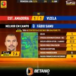 GoalPoint-2024-01-06-Estrela-Amadora-Vizela-Away-Fábio-Samu-Primeira-Liga-202324-MVP