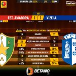 GoalPoint-2024-01-06-Estrela-Amadora-Vizela-Primeira-Liga-202324-90m