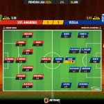 GoalPoint-2024-01-06-Estrela-Amadora-Vizela-Primeira-Liga-202324-Ratings