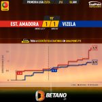 GoalPoint-2024-01-06-Estrela-Amadora-Vizela-Primeira-Liga-202324-xG