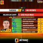 GoalPoint-2024-01-06-Farense-Gil-Vicente-Away-Kiko-Vilas-Boas-Primeira-Liga-202324-MVP
