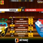 GoalPoint-2024-01-06-Farense-Gil-Vicente-Primeira-Liga-202324-90m