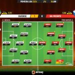 GoalPoint-2024-01-06-Farense-Gil-Vicente-Primeira-Liga-202324-Ratings