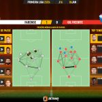 GoalPoint-2024-01-06-Farense-Gil-Vicente-Primeira-Liga-202324-pass-network