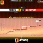 GoalPoint-2024-01-06-Farense-Gil-Vicente-Primeira-Liga-202324-xG