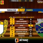 GoalPoint-2024-01-07-Famalicao-Chaves-Primeira-Liga-202324-90m