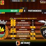 GoalPoint-2024-01-07-Rio-Ave-Portimonense-Primeira-Liga-202324-90m
