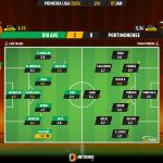 GoalPoint-2024-01-07-Rio-Ave-Portimonense-Primeira-Liga-202324-Ratings