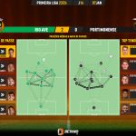 GoalPoint-2024-01-07-Rio-Ave-Portimonense-Primeira-Liga-202324-pass-network