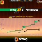 GoalPoint-2024-01-07-Rio-Ave-Portimonense-Primeira-Liga-202324-xG
