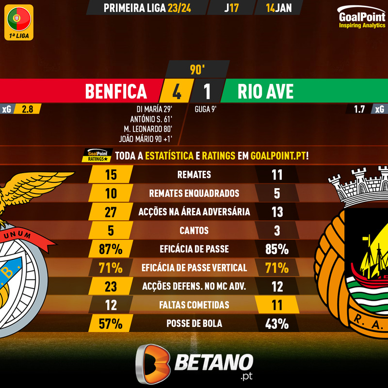 GoalPoint-2024-01-14-Benfica-Rio-Ave-Primeira-Liga-202324-90m