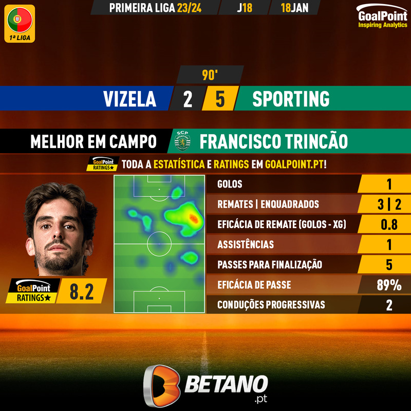 GoalPoint-2024-01-18-Vizela-Sporting-Away-Francisco-Trincão-Primeira-Liga-202324-MVP