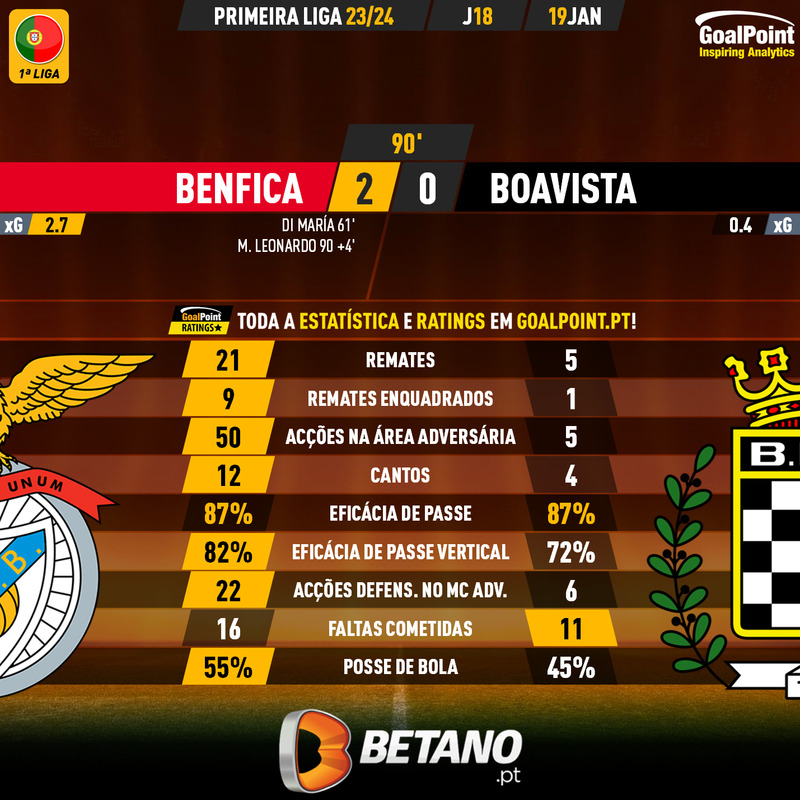 GoalPoint-2024-01-19-Benfica-Boavista-Primeira-Liga-202324-90m