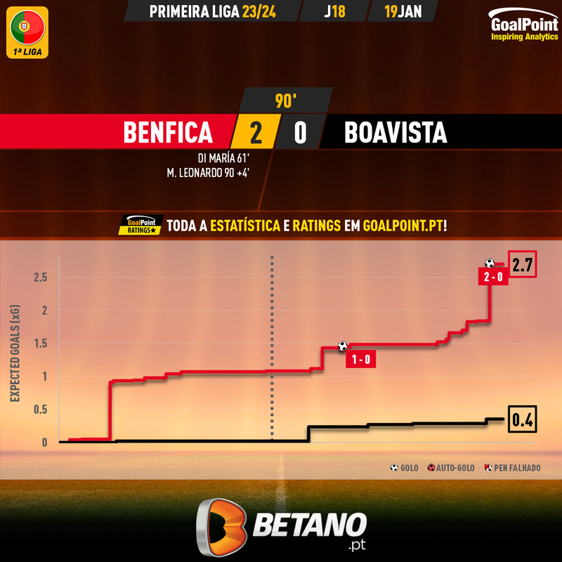 GoalPoint-2024-01-19-Benfica-Boavista-Primeira-Liga-202324-xG