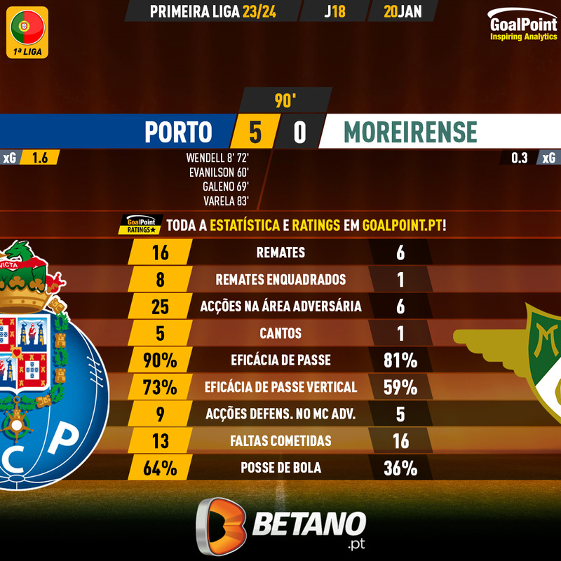 GoalPoint-2024-01-20-Porto-Moreirense-Primeira-Liga-202324-90m