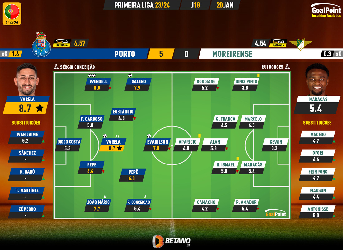 GoalPoint-2024-01-20-Porto-Moreirense-Primeira-Liga-202324-Ratings