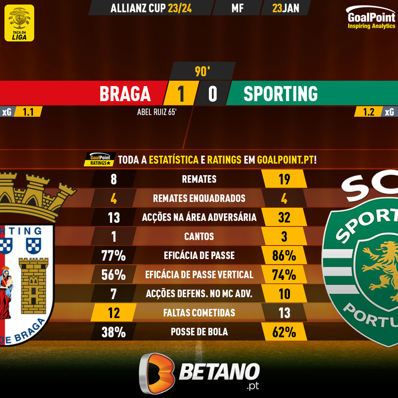 GoalPoint-2024-01-23-Braga-Sporting-Taca-da-Liga-202324-90m
