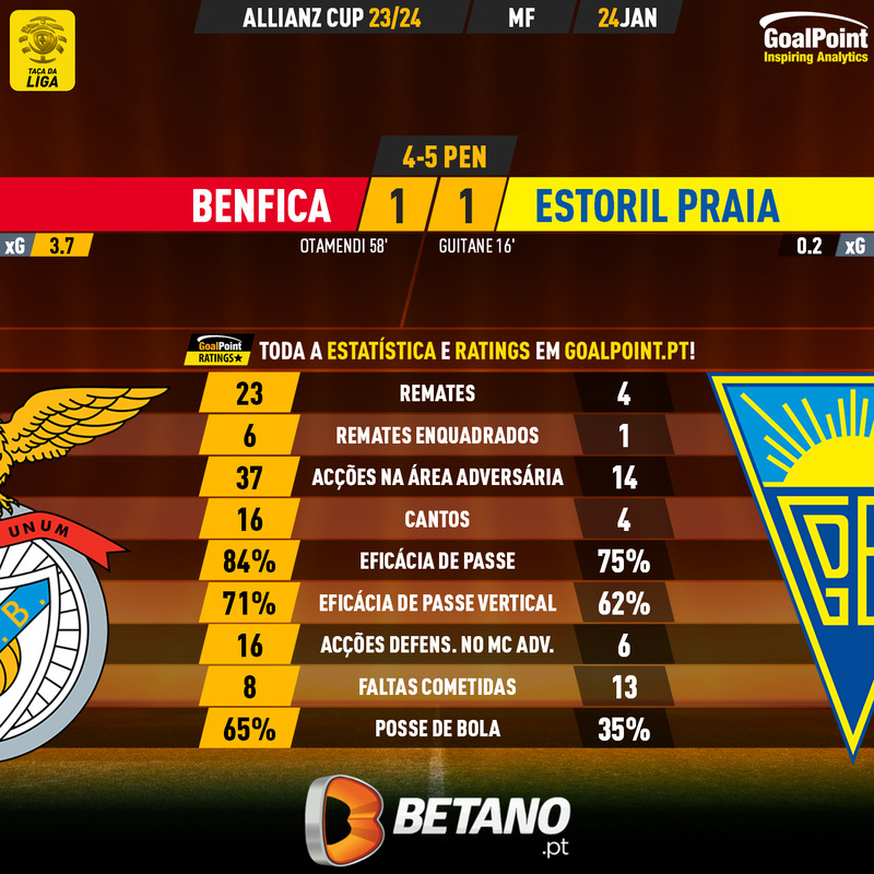 GoalPoint-2024-01-24-Benfica-Estoril-Taca-da-Liga-202324-90m