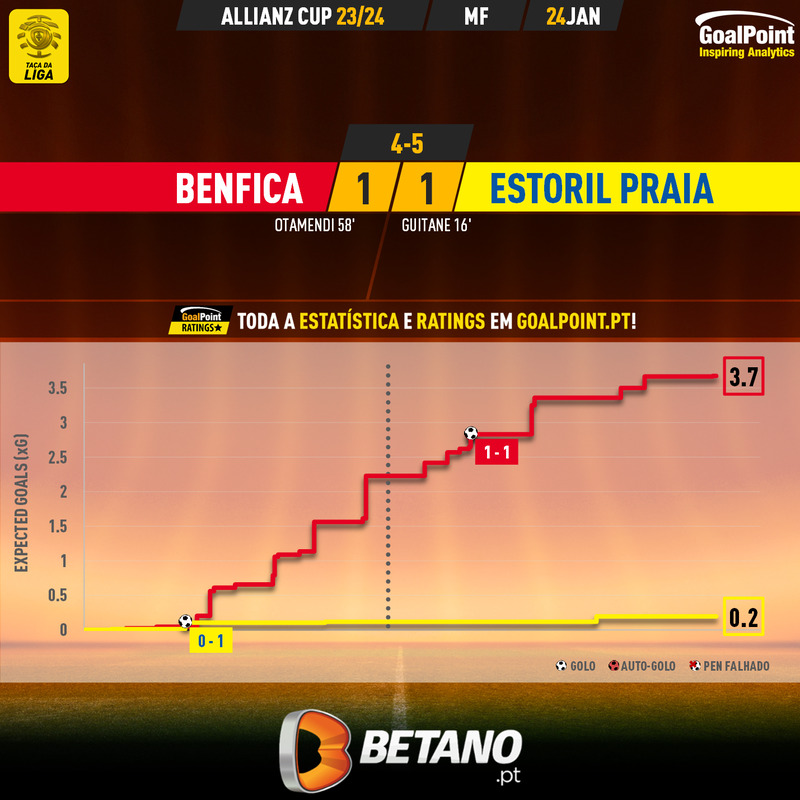 GoalPoint-2024-01-24-Benfica-Estoril-Taca-da-Liga-202324-xG