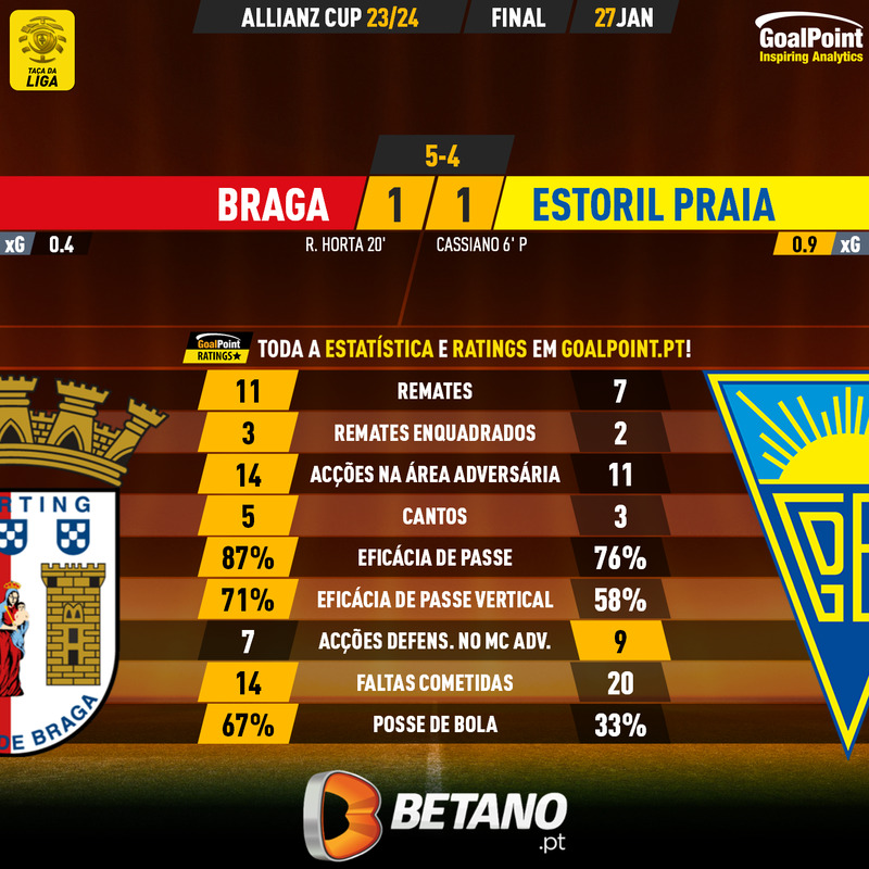 GoalPoint-2024-01-27-Braga-Estoril-Taca-da-Liga-202324-90m
