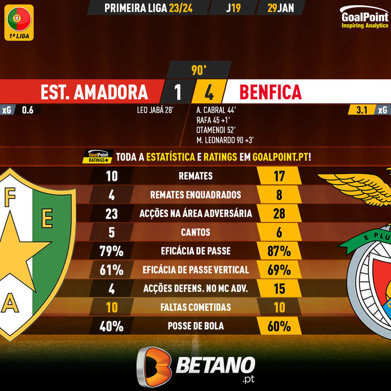 GoalPoint-2024-01-29-Estrela-Amadora-Benfica-Primeira-Liga-202324-90m