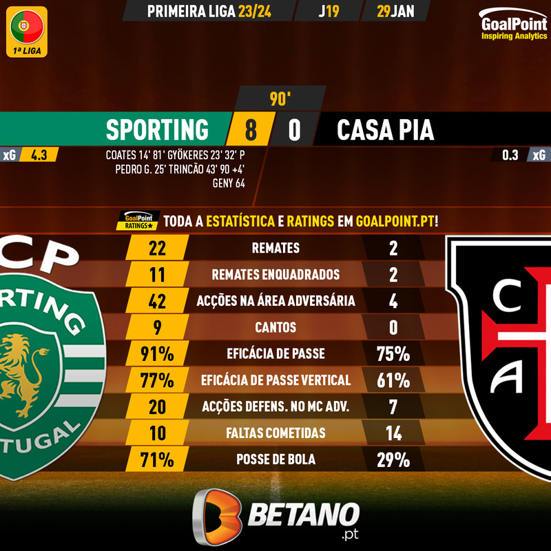 GoalPoint-2024-01-29-Sporting-Casa-Pia-Primeira-Liga-202324-90m