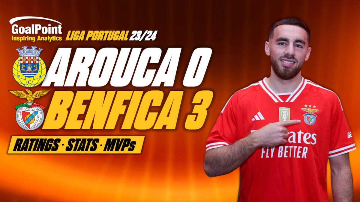 GoalPoint-Arouca-Benfica-Primeira-Liga-202324