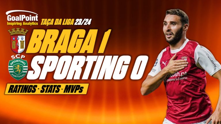 GoalPoint-Braga-Sporting-Allianz-Cup-202324