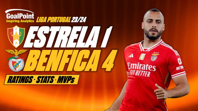 GoalPoint-Estrela-Amadora-Benfica-Primeira-Liga-1-202324