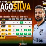 GoalPoint-POM-Tiago-Silva-Vitoria-SC-Dezembro-2023-1-infog