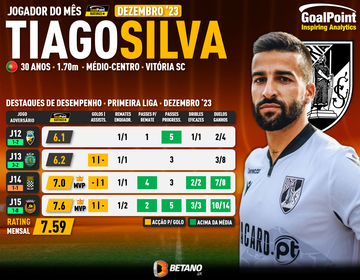 GoalPoint-POM-Tiago-Silva-Vitoria-SC-Dezembro-2023-1-infog